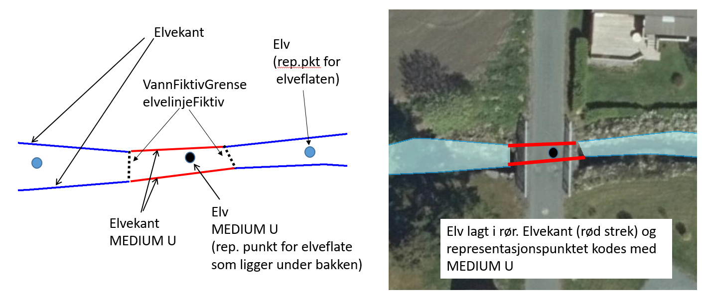 elv flate med medium u